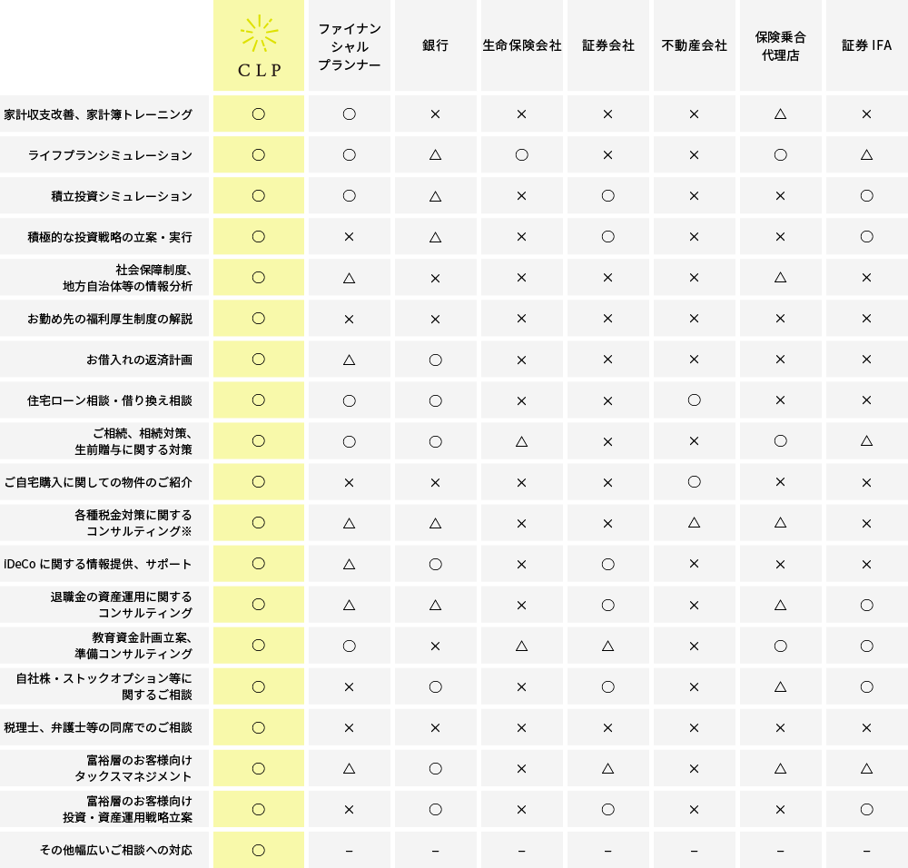 表：個人に関するご相談比較表