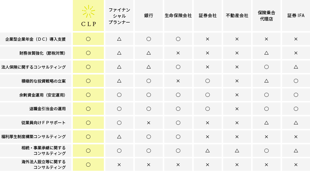 表：法人に関するご相談比較表